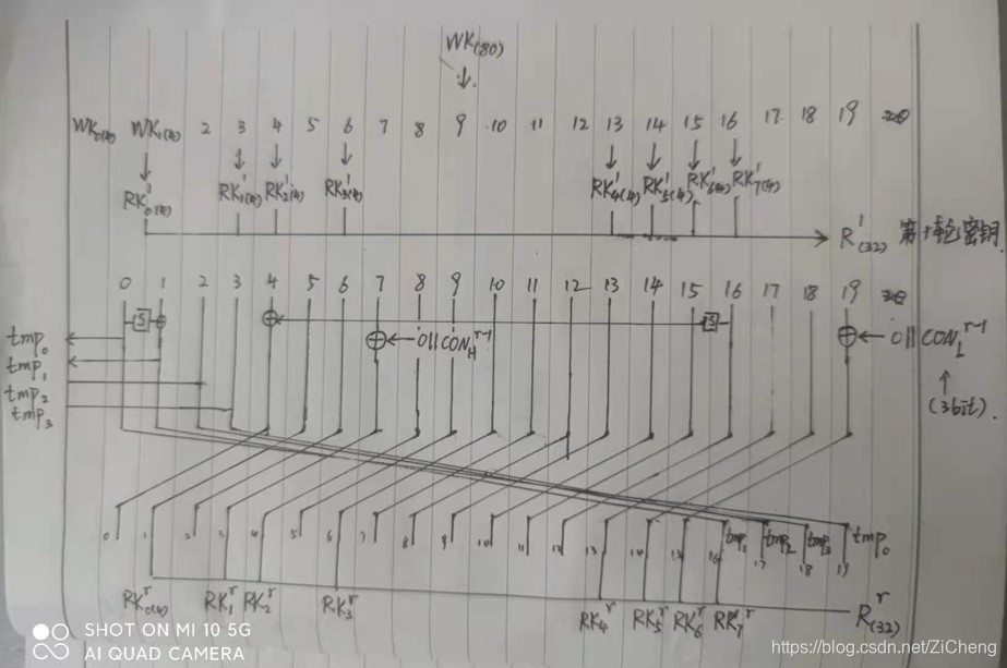 密钥生成算法