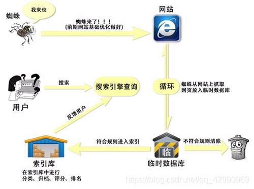 搜索引擎的工作原理