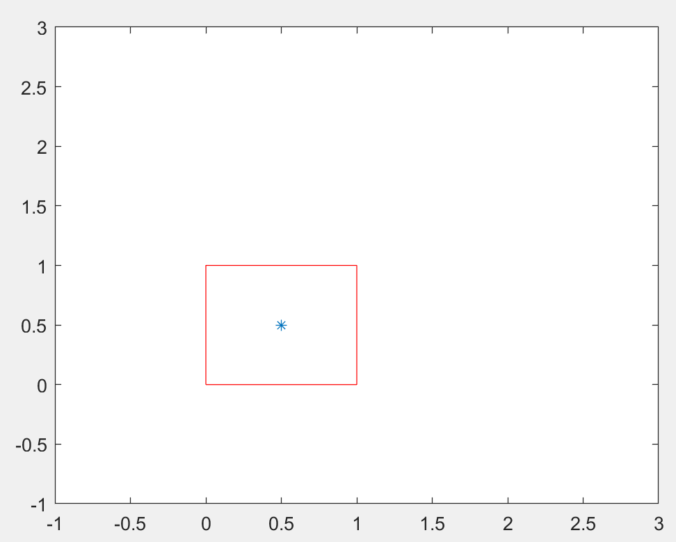 【MATLAB】求点到多边形的最短距离