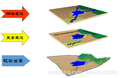 ArcGIS空间数据:矢量和栅格数据结构详解_shapefile是栅格还是矢量数据-CSDN博客