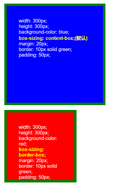 css盒子模型和boxsizing属性