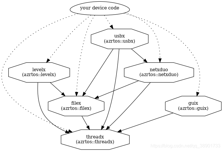 ThreadX分析(一)-CSDN博客