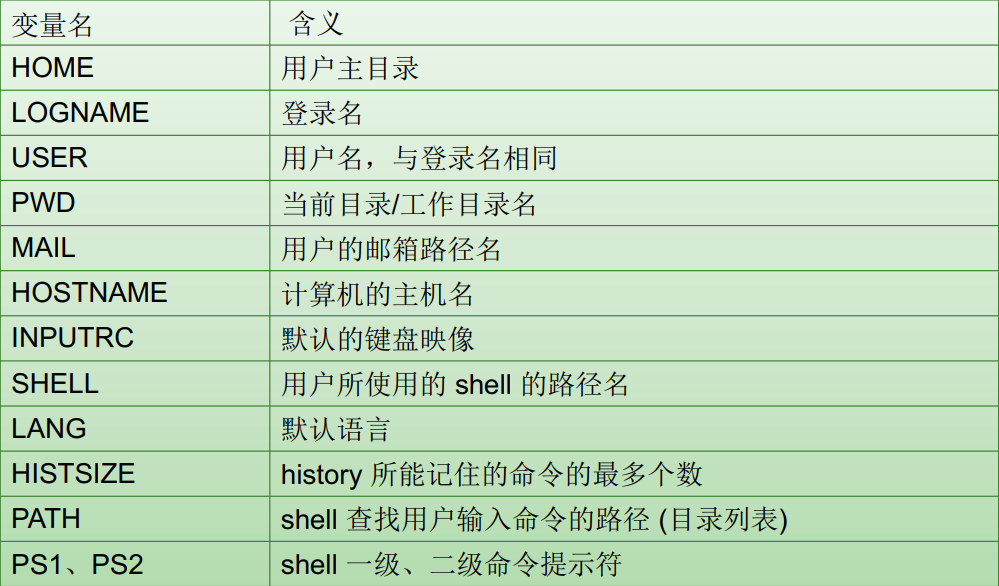 Linux Shell变量 小李子还挺酸的博客 Csdn博客 Linux Shell 变量
