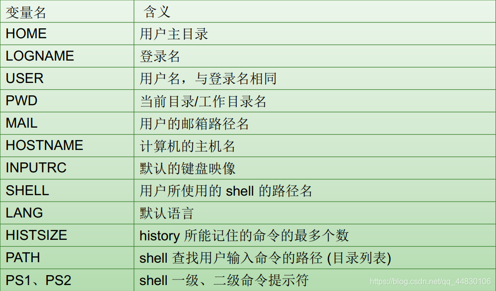 Linux Shell变量 小李子还挺酸的博客 Csdn博客 Linux Shell 变量 Linux Shell变量 小李子还挺酸的博客 Csdn博客 Linux Shell 变量