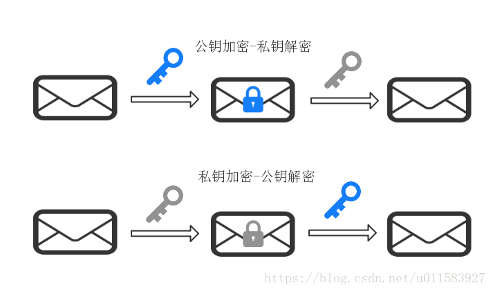 watermark,type_ZmFuZ3poZW5naGVpdGk,shadow_10,text_aHR0cHM6Ly9ibG9nLmNzZG4ubmV0L3FxXzQwNTk1MzQx,size_16,color_FFFFFF,t_70