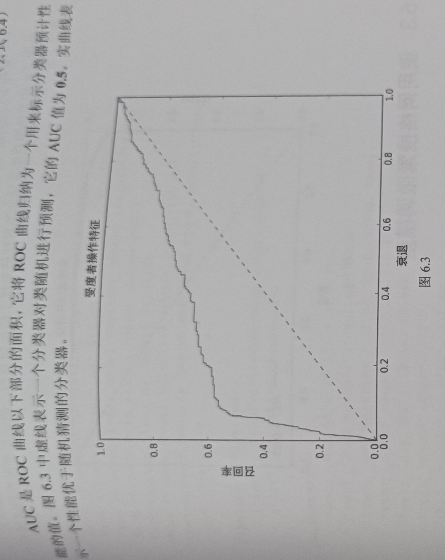 机器学习——二分类、多分类的精确率和召回率 - 程序员大本营