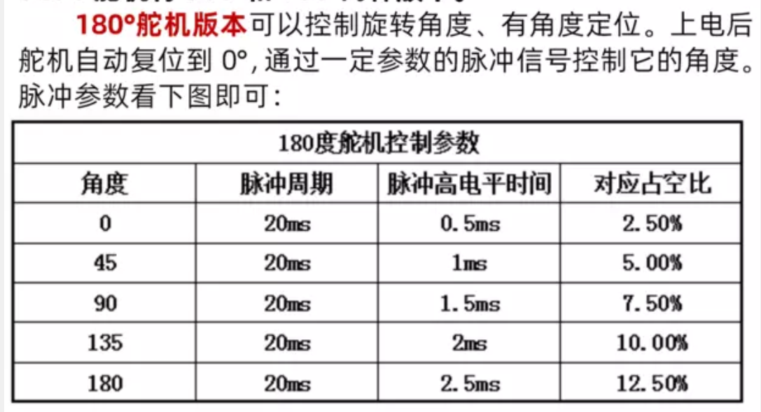 sg90舵机参数技术参数图片