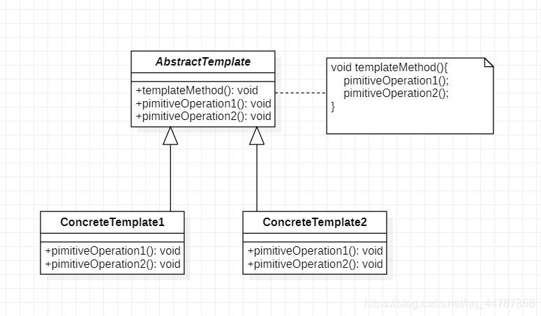 模板方法的类图
