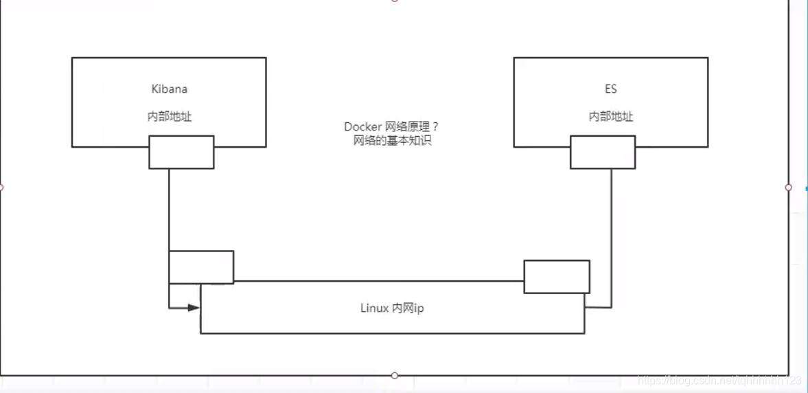 [外链图片转存失败,源站可能有防盗链机制,建议将图片保存下来直接上传(img-UwSMwFLe-1619946255007)(C:\Users\天气好\AppData\Roaming\Typora\typora-user-images\image-20210502162834663.png)]