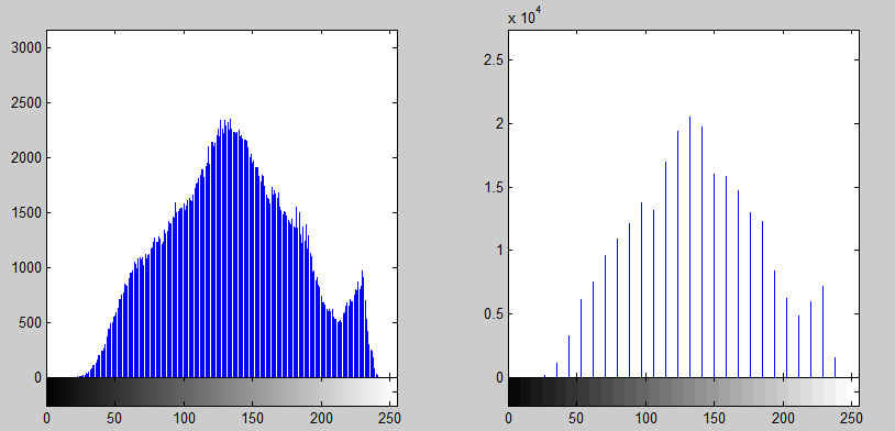 图像的灰度直方图