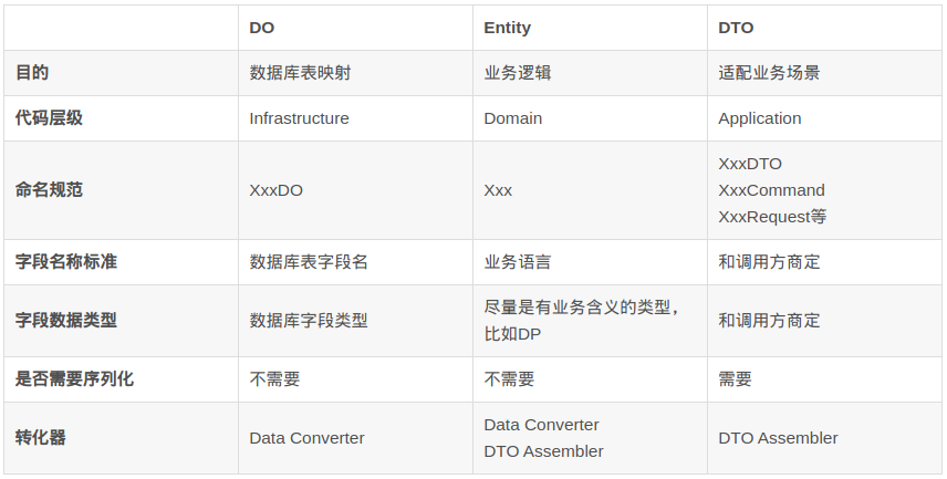 DDD之Repository模式_ddd repository-CSDN博客