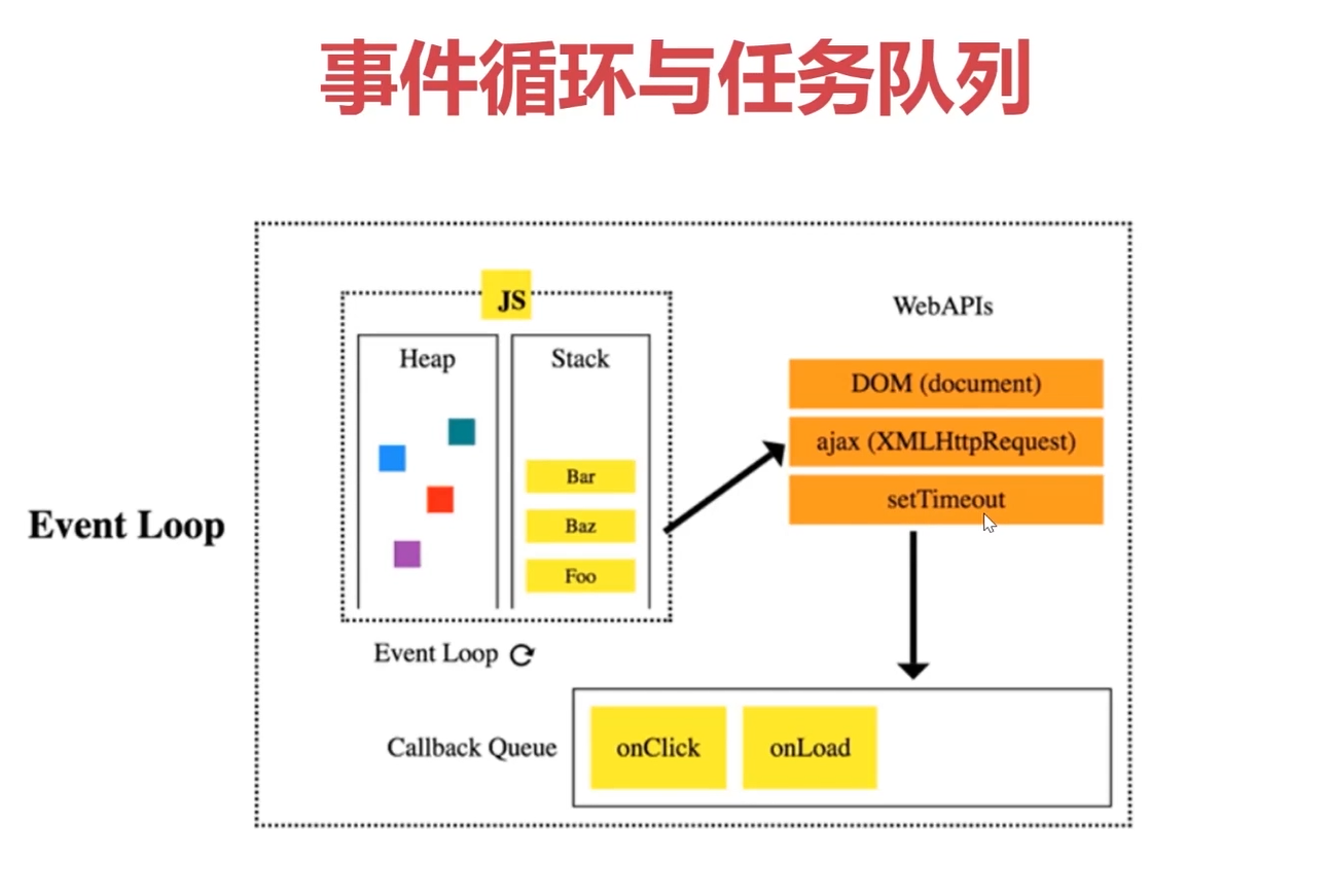 「offer来了」保姆级巩固你的js知识体系（4.0w字）