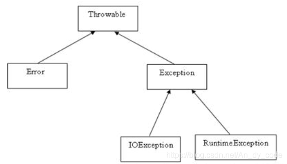 【java后端学习】java语言基础（夯实基础）