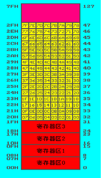 Mcs 51单片机的内部结构 学工科的皮皮志 的博客 Csdn博客