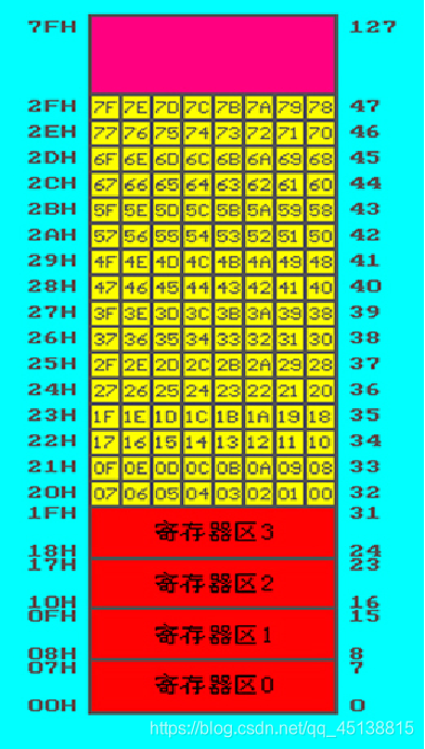 Mcs 51单片机的内部结构 学工科的皮皮志 的博客 Csdn博客 Mcs 51单片机的内部结构 学工科的皮皮志 的博客 Csdn博客