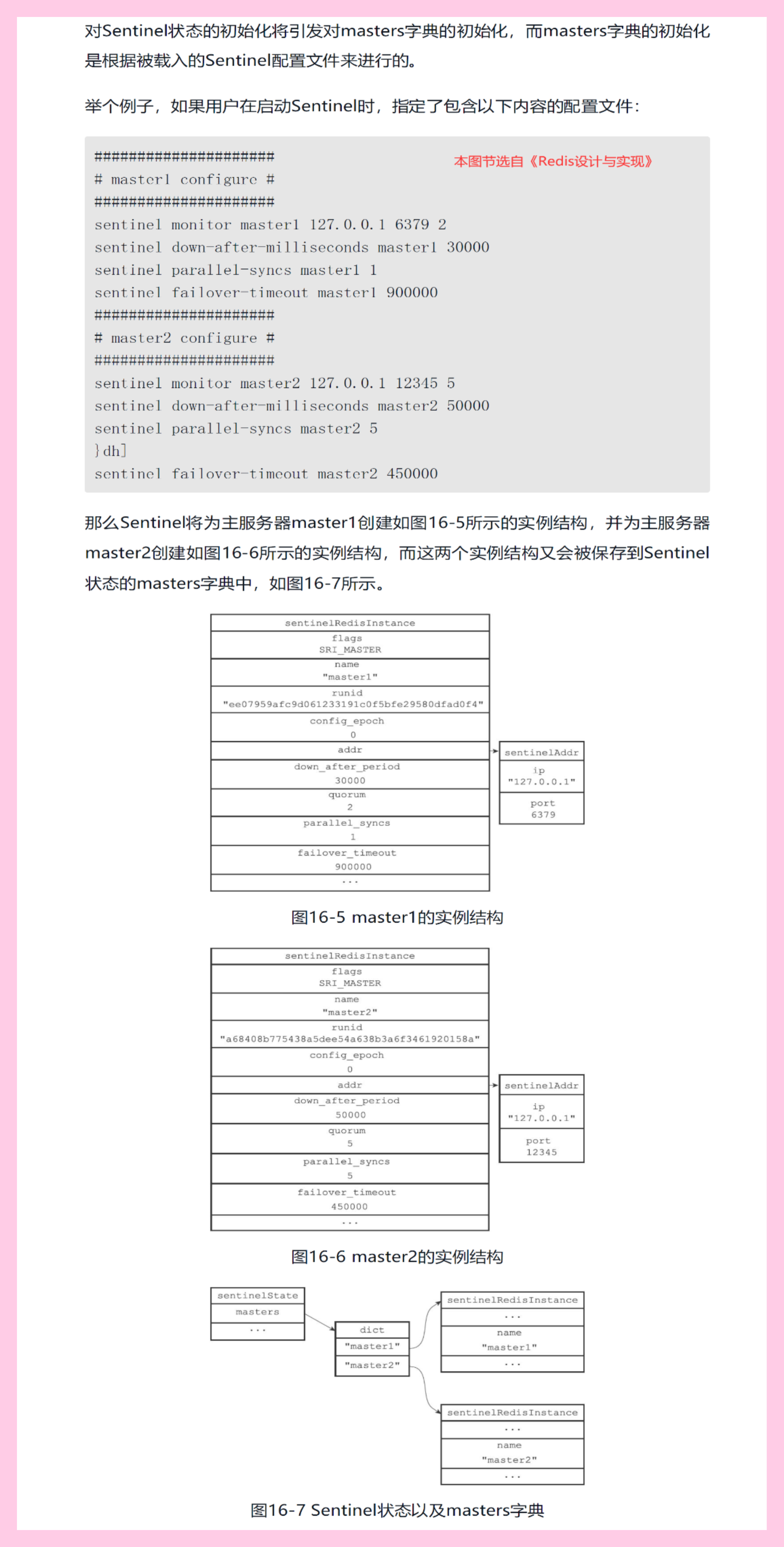 [Redis-6.0.8] Sentinel Source Code Analysis - Programmer Sought