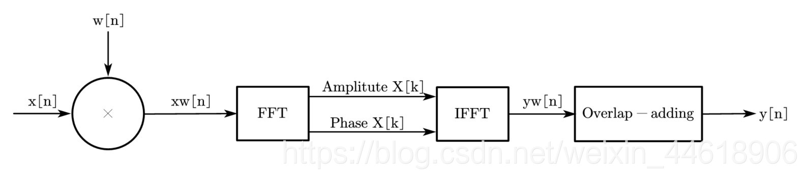 深入理解短时傅里叶变换 STFT + Python 代码详解_stft python-CSDN博客