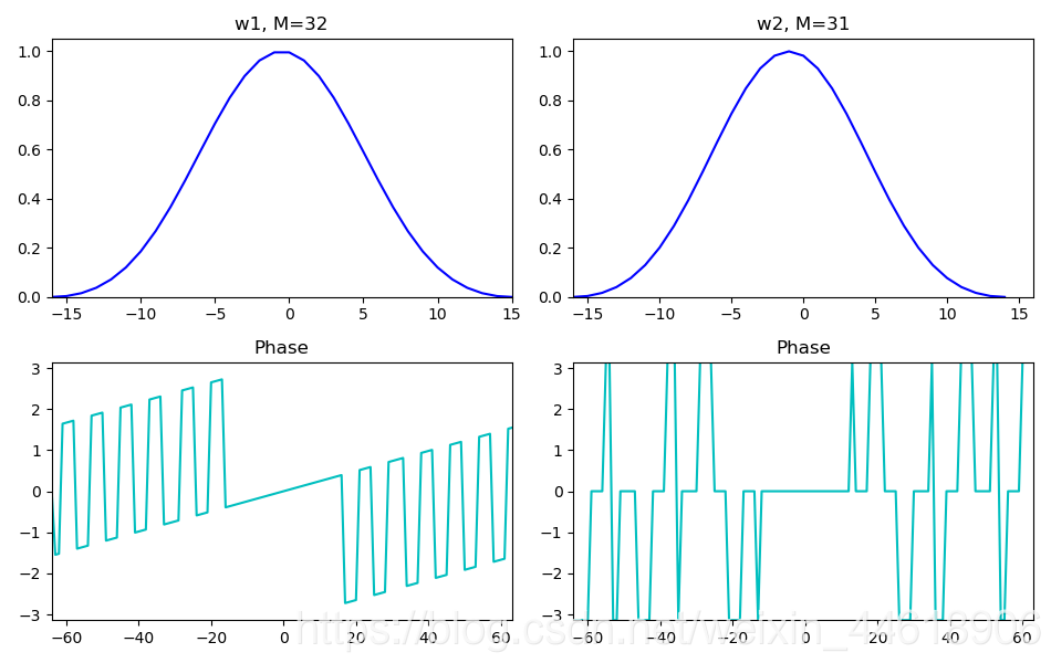 深入理解短时傅里叶变换 STFT + Python 代码详解_stft python-CSDN博客