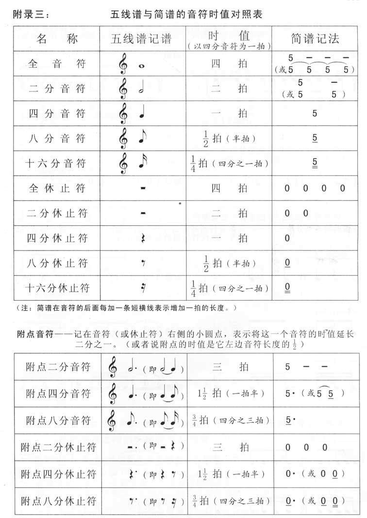 付点二分音符图片