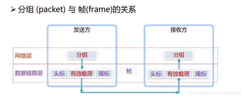 #### （1）成帧