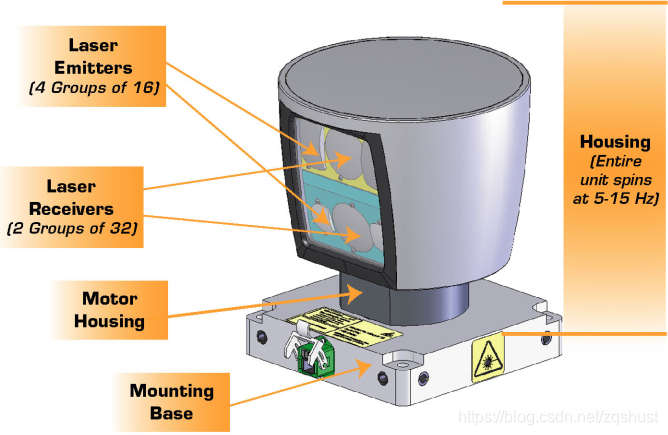 Velodyne HDL64