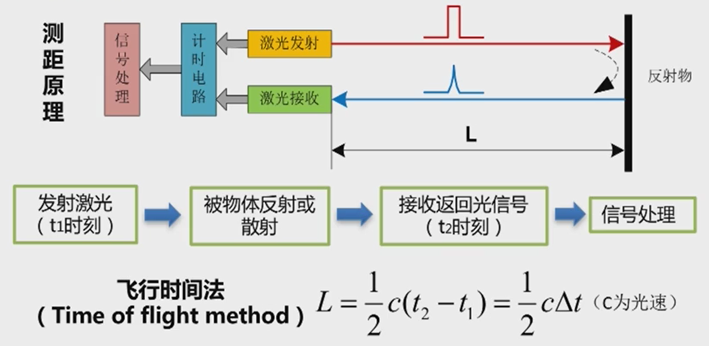 雷达工作原理图示意图图片