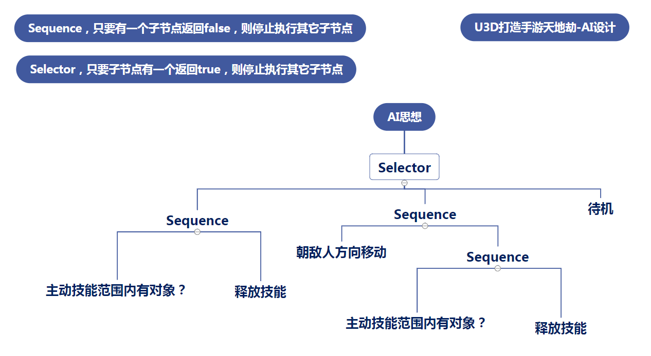 Unity开发教程 打造战棋手游《天地劫》「终于解决」_https://bianchenghao6.com/blog__第33张