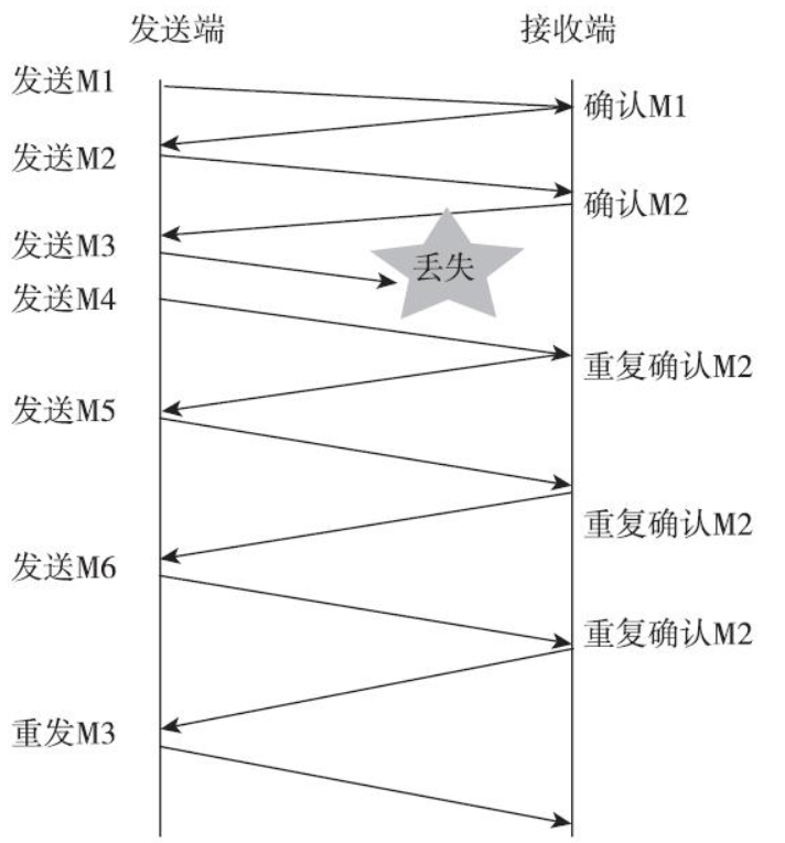 必须掌握的TCP全家桶系列详细解读：流量控制、三次握手、四次挥手及拥塞控制算法