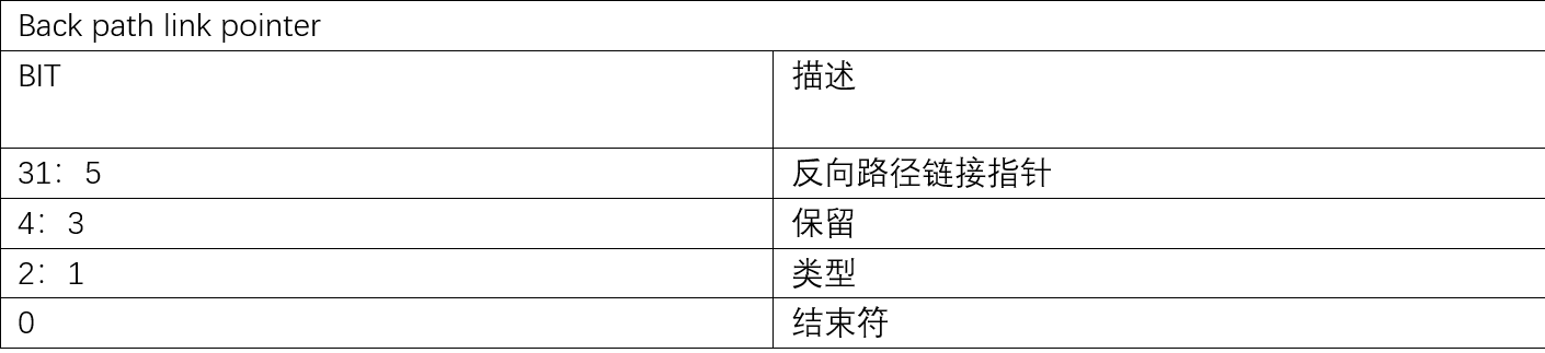 EHCI主机控制器--周期帧跨遍历节点（FSTN）