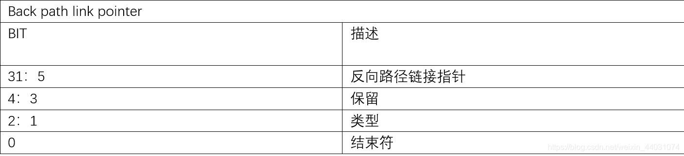 EHCI主机控制器--周期帧跨遍历节点（FSTN）