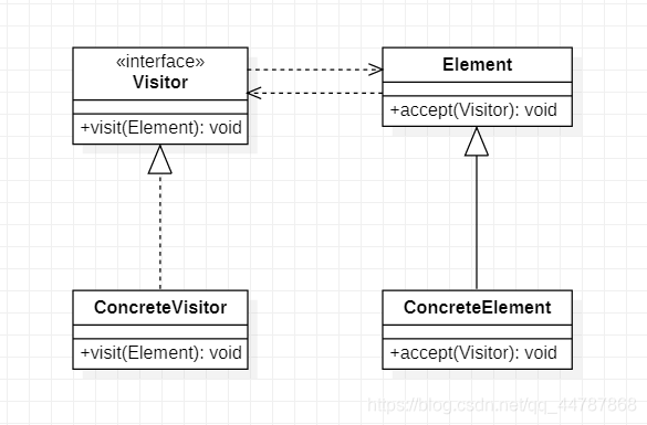 访问者模式的类图