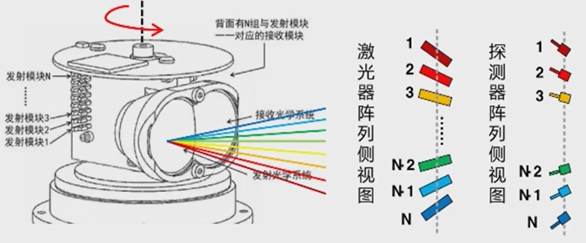 混合固态激光雷达结构