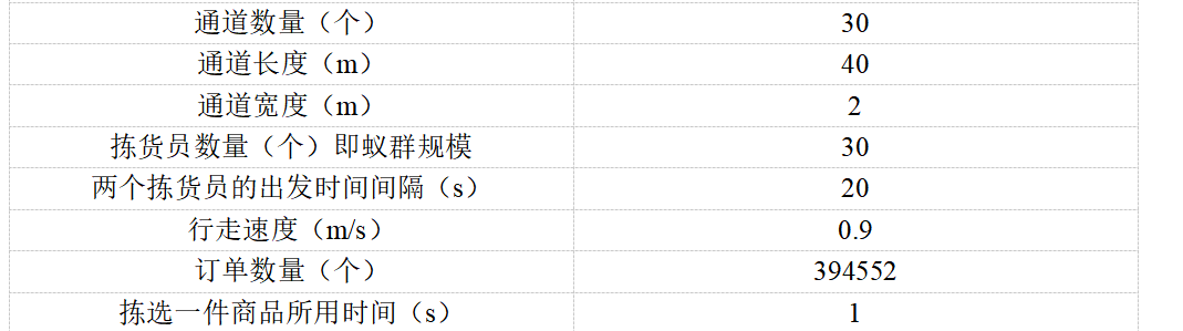 Python实现拣货员拣货的时间长短分析，你偷没偷懒我不看都知道！