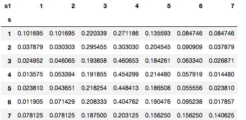 Python 可视化2 使用pyecharts画heatmap_heatmap 画线 pyechart-CSDN博客