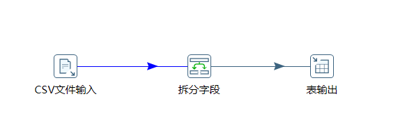 Kettle工具使用及总结