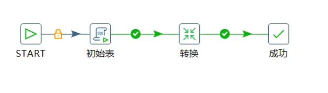 Kettle工具使用及总结