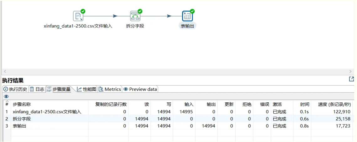 Kettle工具使用及总结