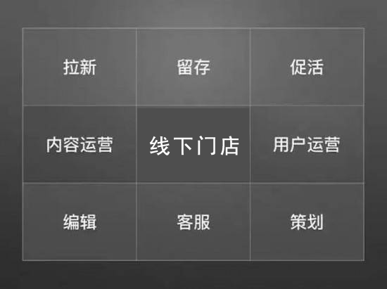 线下实体店如何进行私域流量运营？结合实体行业分享