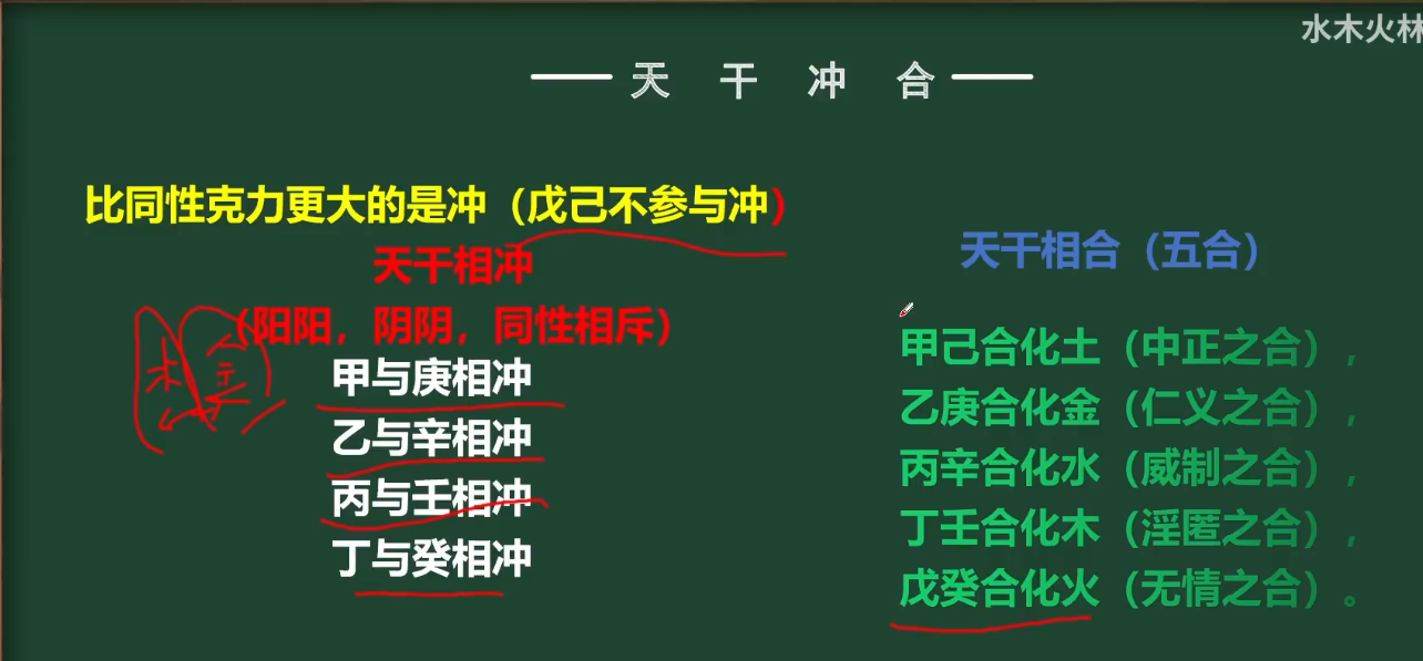 五行生克关系 Jim的博客 Csdn博客