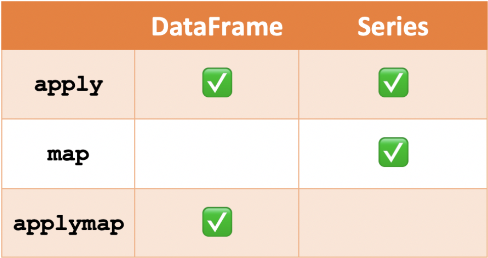 pandas-np-where-apply-lambda-if-else-pandas