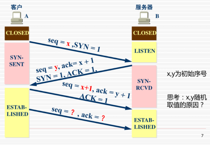 TCP三握手