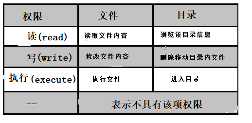 linux權(quán)限數(shù)字表示4位_數(shù)字表示 only 表示_linux權(quán)限不夠權(quán)限數(shù)字