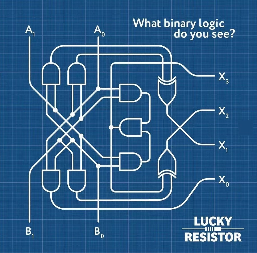 ▲ Lucky Resistor的逻辑关系