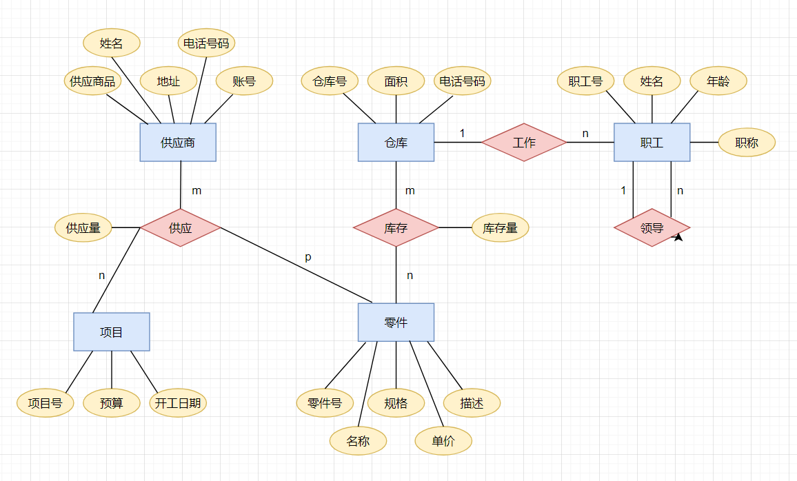 er模型所有实体的全体图片