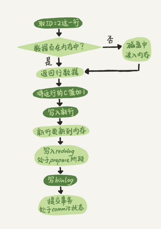 最全面的MySQL知识点总结