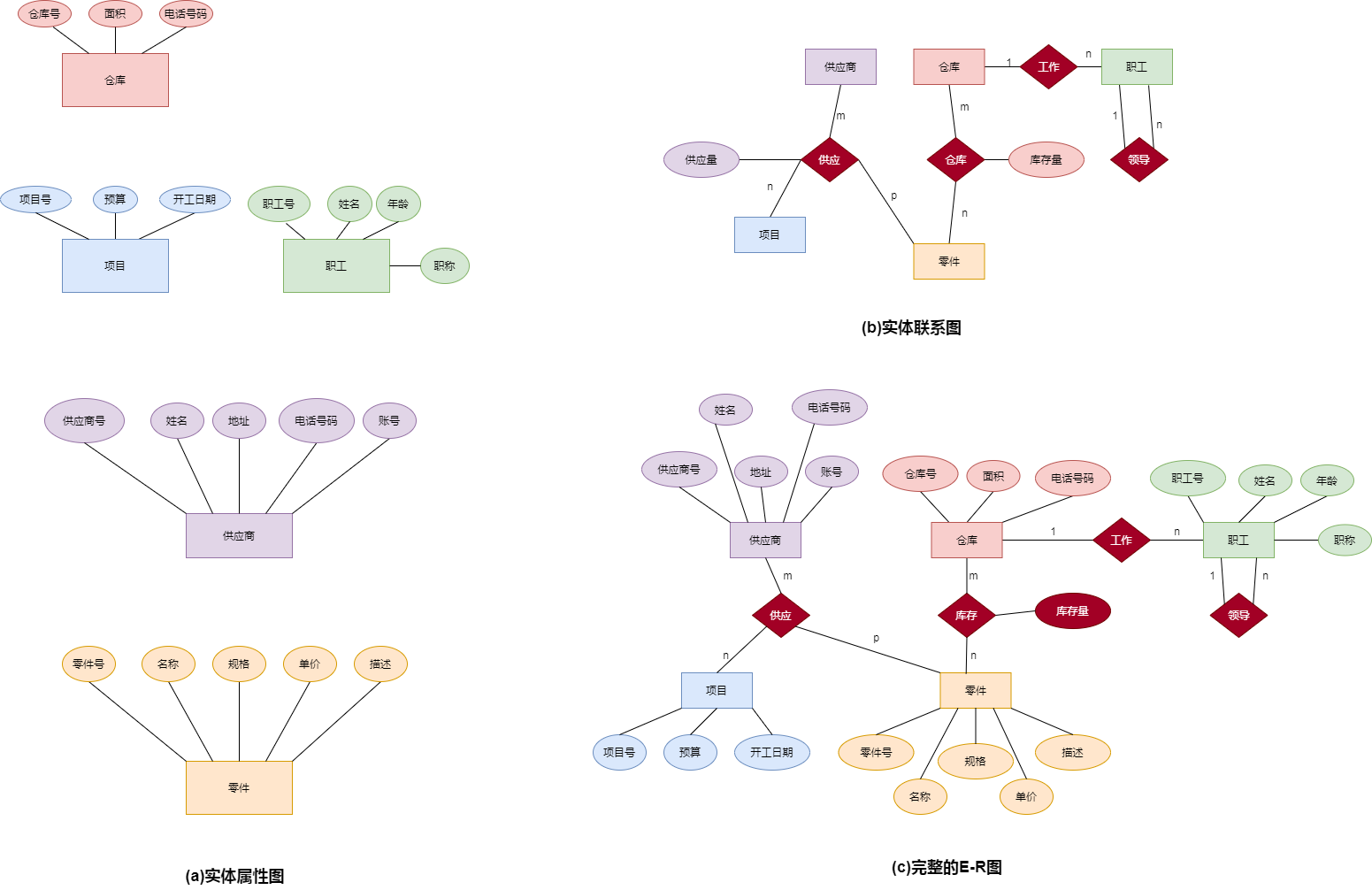 e-r图作图实例_e-r图实例-csdn博客