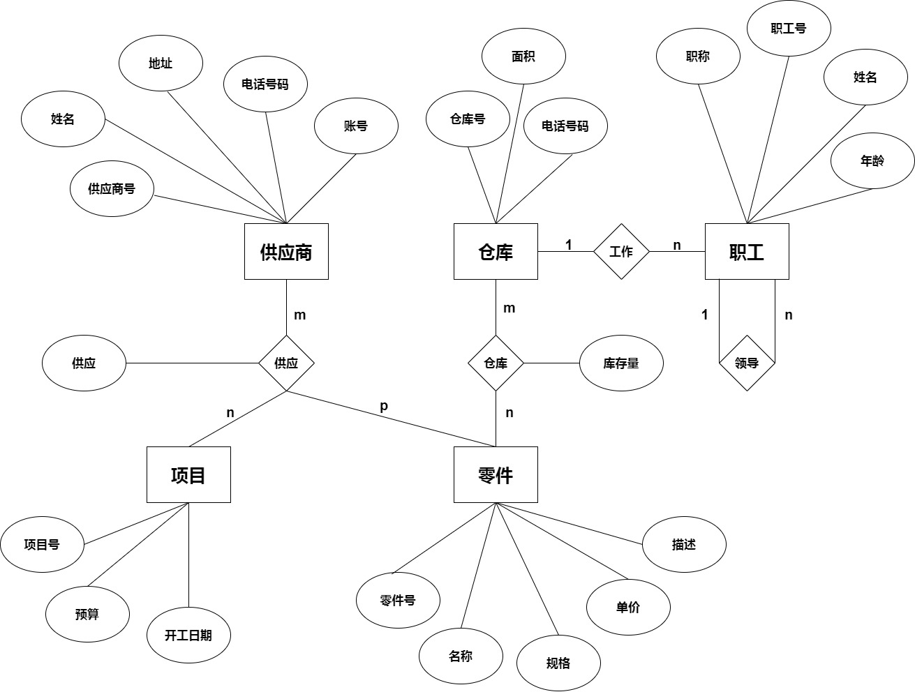 数据库实验—ER模型