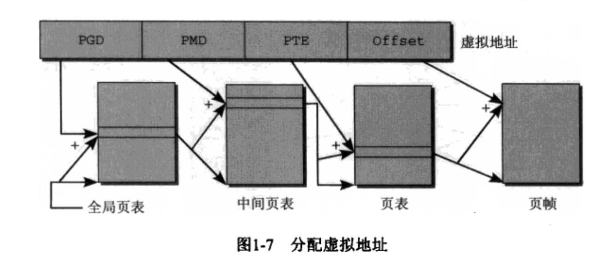 页表_页表的作用-CSDN博客