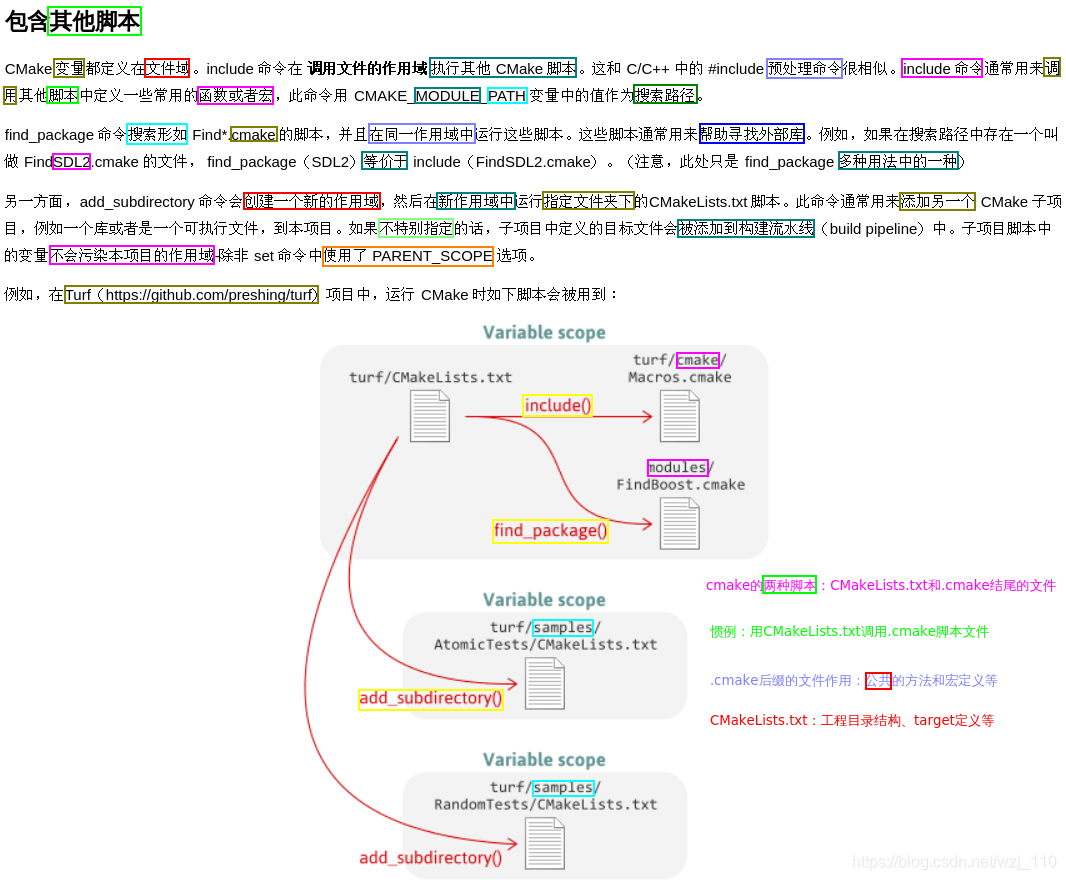 Cmake Include Example cmake(二十七)Cmake中target再理解_cmake target-CSDN博客