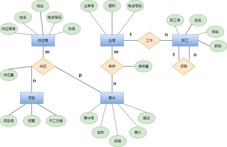 word文档画ER图图片